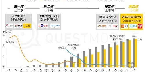  电竞直播平台竞争白热化 流量争夺进入精细化运营