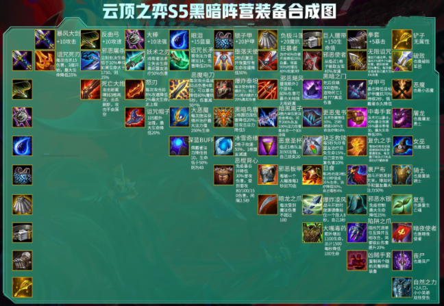  云顶之弈全球总决赛打响，战术创新决定胜负天平  