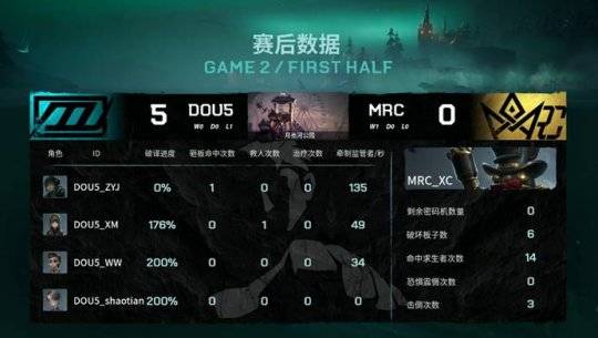  双星连线配合默契引领进攻狂潮